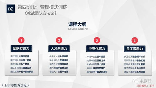 四模一體品牌咨詢培訓服務 打造品牌核心戰(zhàn)斗力，建立品牌專屬商學院