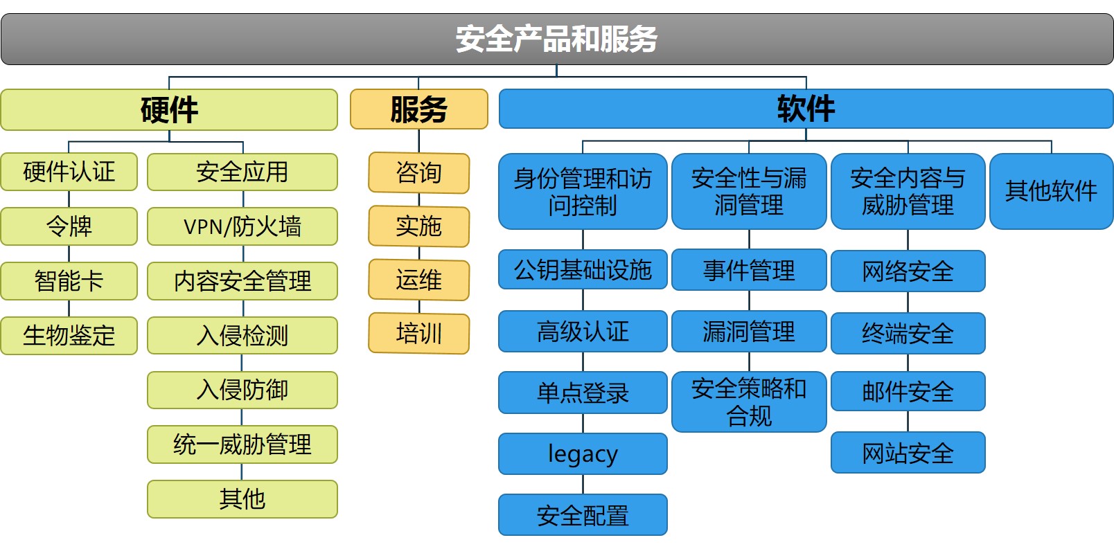 我國(guó)網(wǎng)絡(luò)信息安全產(chǎn)業(yè)概覽與信息咨詢服務(wù)發(fā)展分析